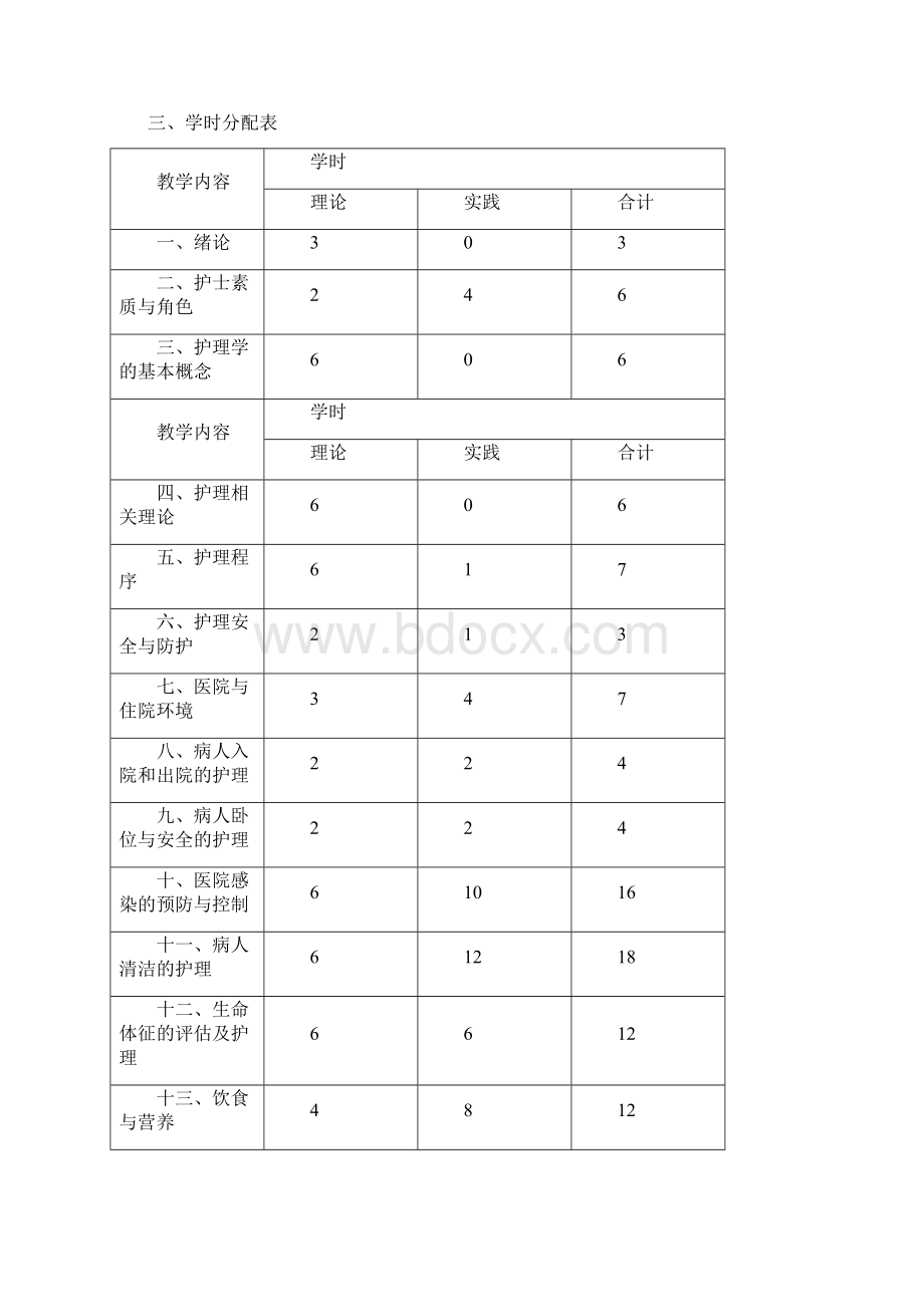 护理学基础教学大纲Word格式.docx_第2页