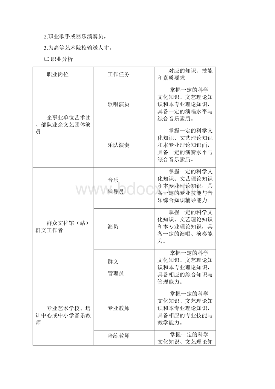 音乐专业实施性教学大纲.docx_第3页