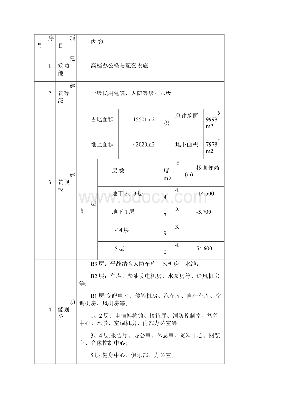 装修工程施工组织设计编制依据和工程概况.docx_第3页