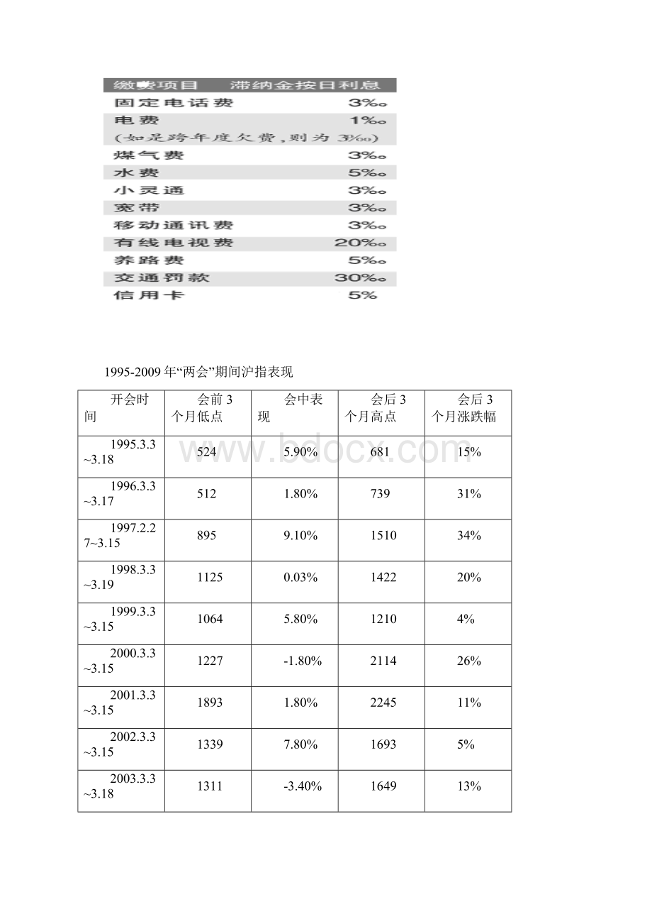 货币银行学实例.docx_第3页