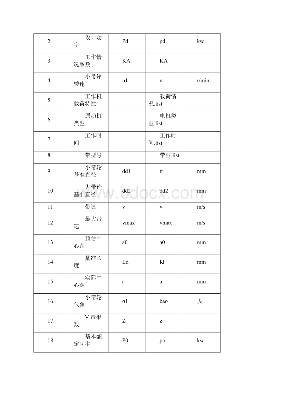 哈工大机械设计大作业V带传动电算说明书.docx_第2页