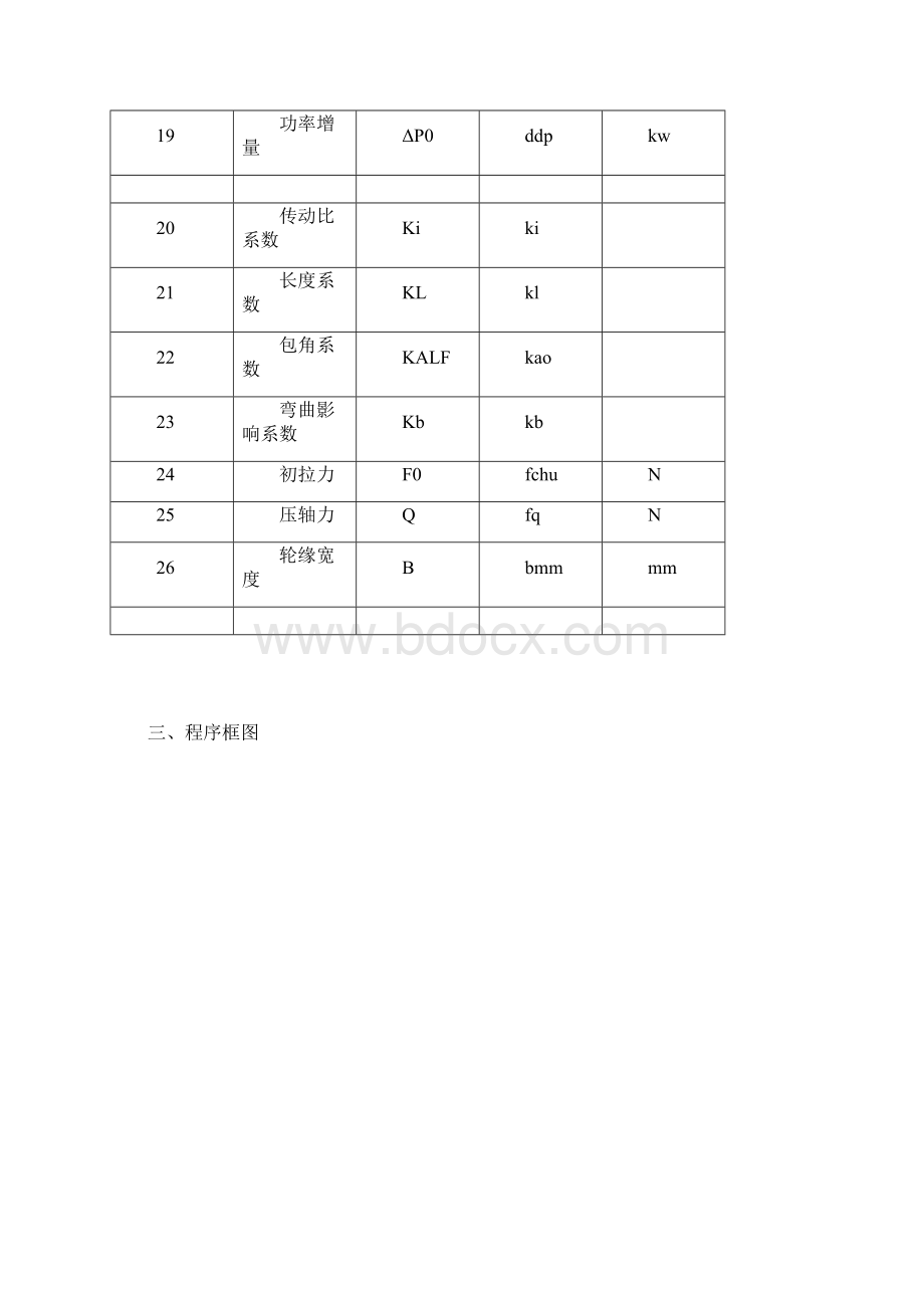 哈工大机械设计大作业V带传动电算说明书.docx_第3页