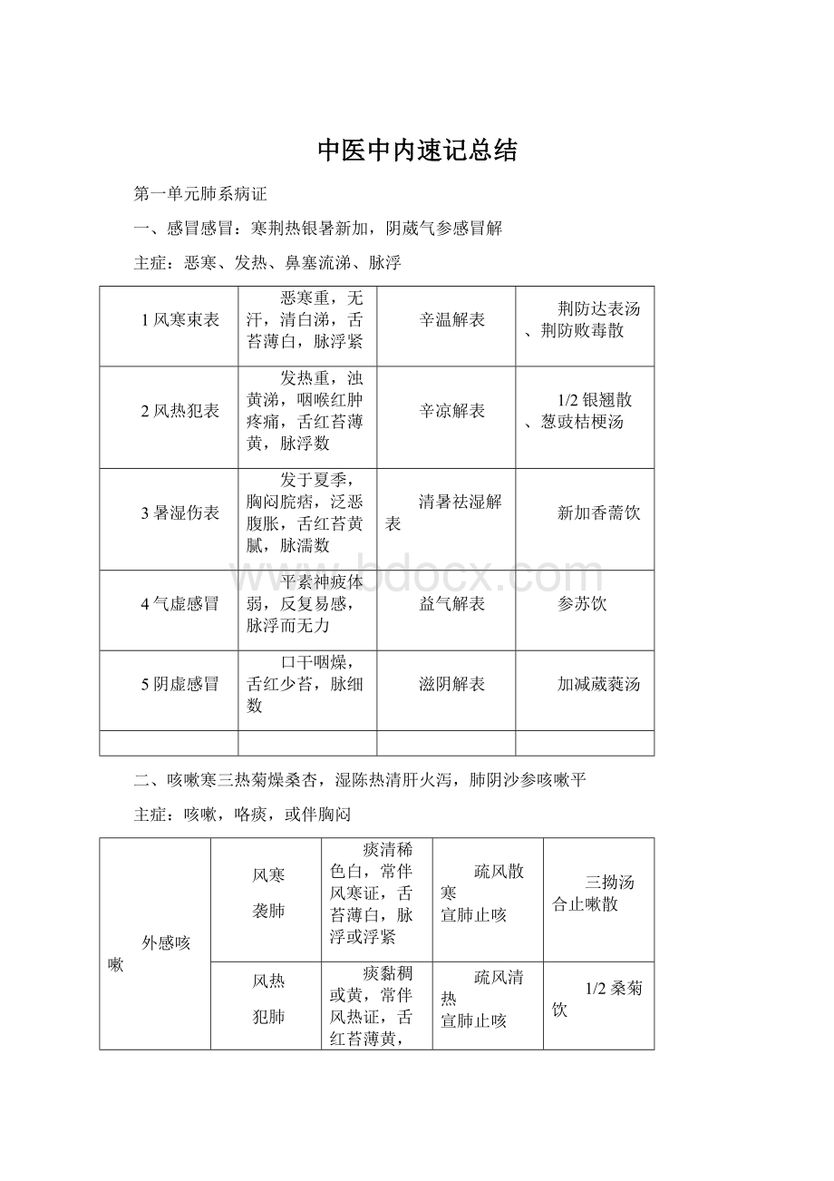 中医中内速记总结.docx_第1页