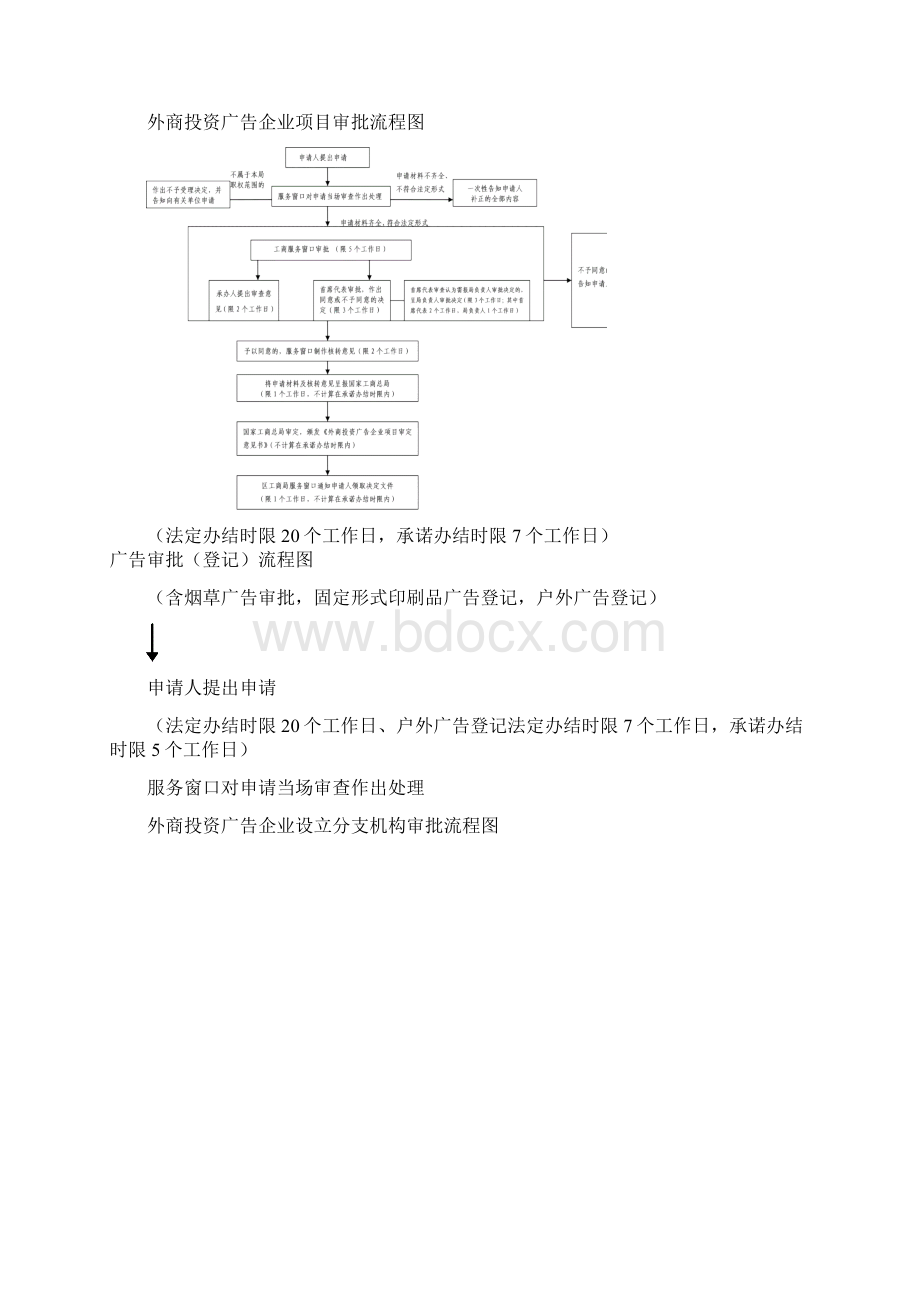 企业名称预先核准流程图.docx_第3页