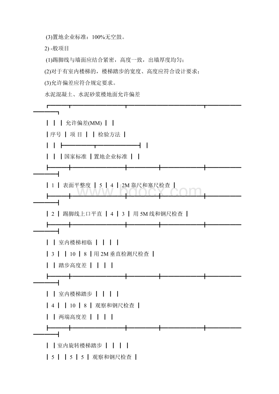 住宅工程高质量实用标准.docx_第2页