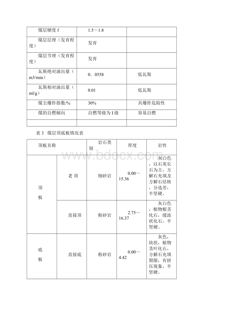 综掘工作面掘进作业规程完整.docx_第3页