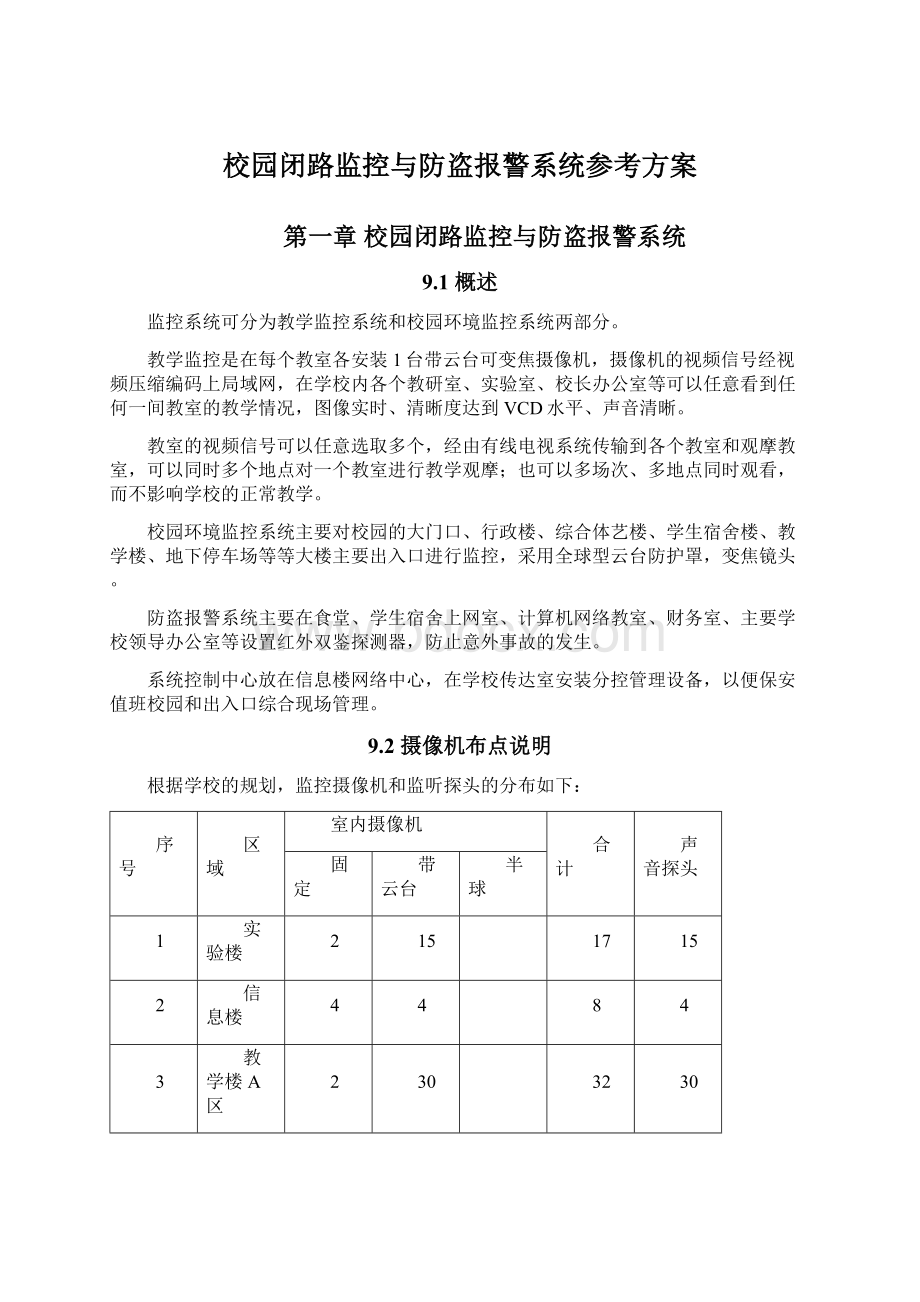 校园闭路监控与防盗报警系统参考方案.docx