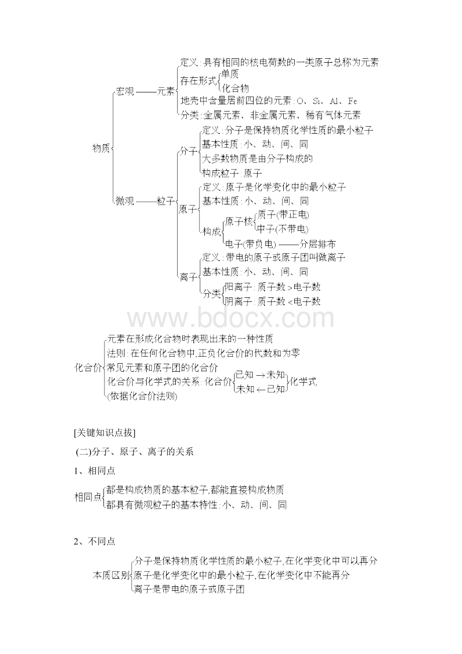 中考化学第二轮复习重难点专题篇.docx_第2页