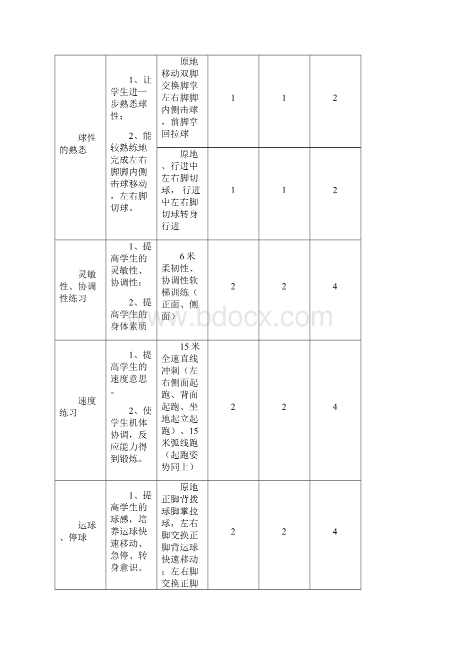 足球精品课程申报材料教学设计.docx_第2页