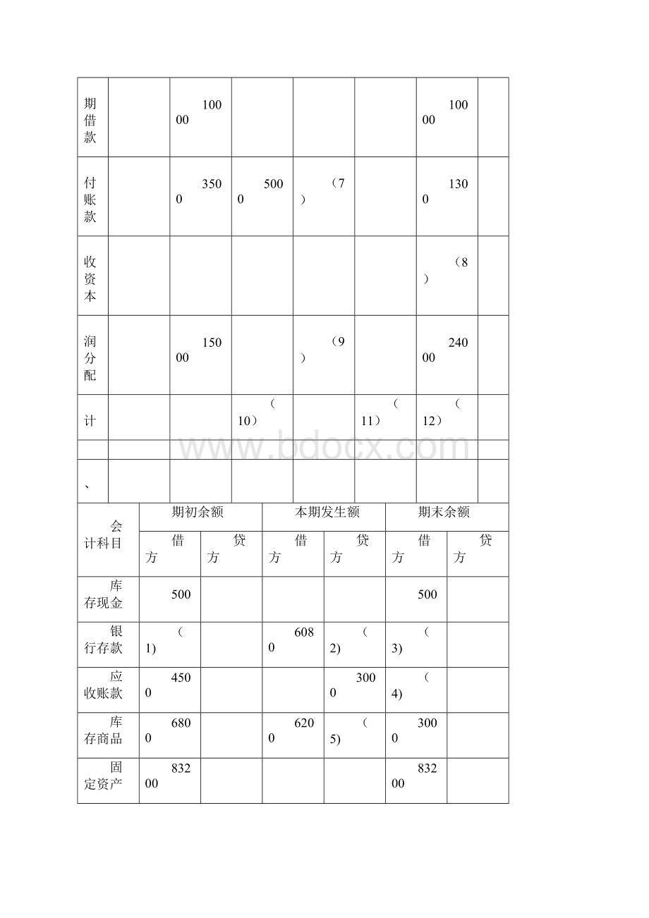 会计基础无纸化考试综合练习题 试算平衡表范文Word格式.docx_第2页