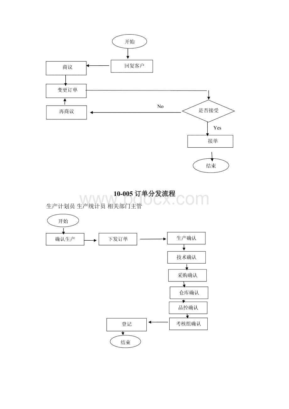 中小企业生产计划管理流程图范本教学内容.docx_第3页