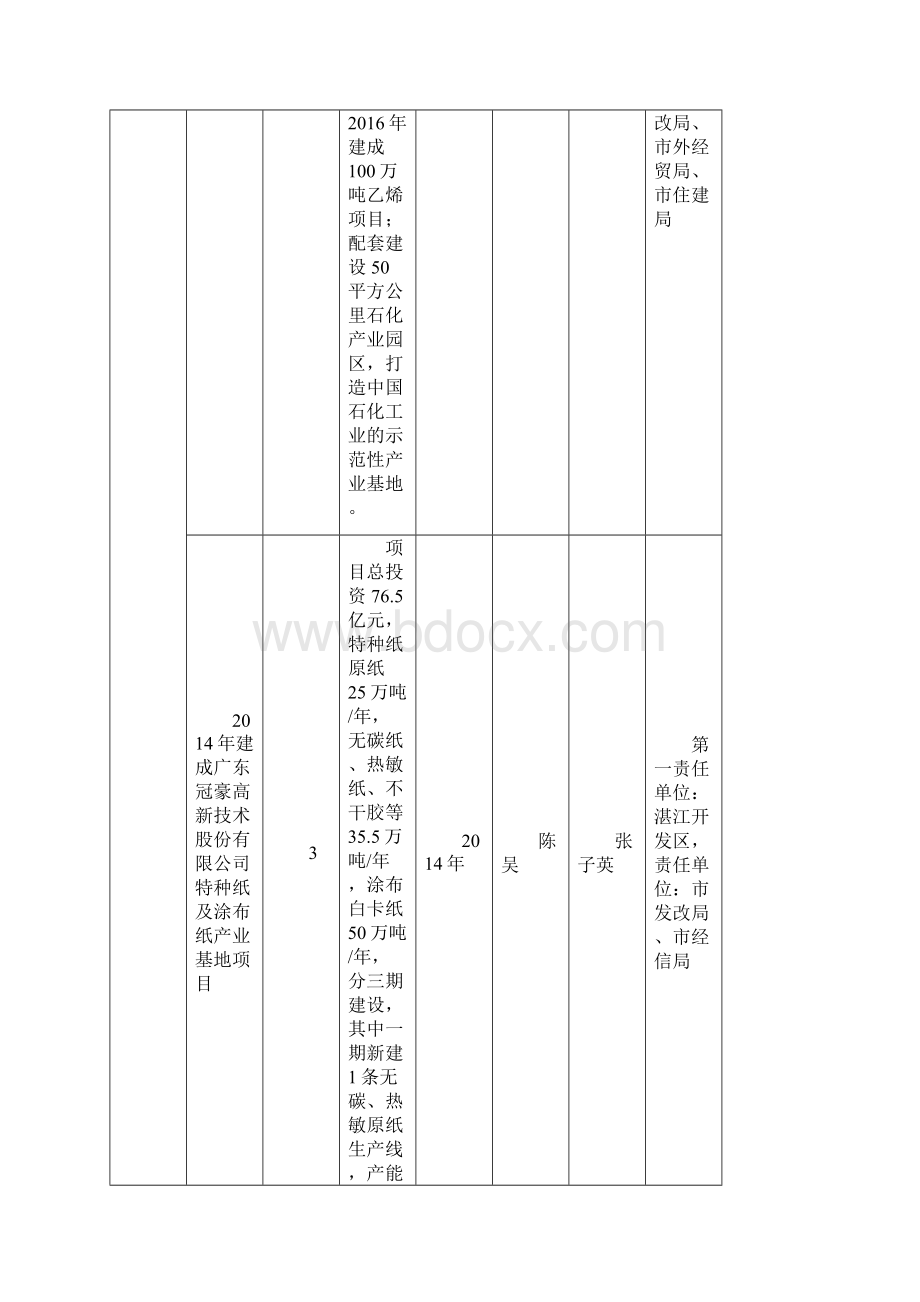 湛江市建设海洋经济强市重点项目工作事项分解表.docx_第2页