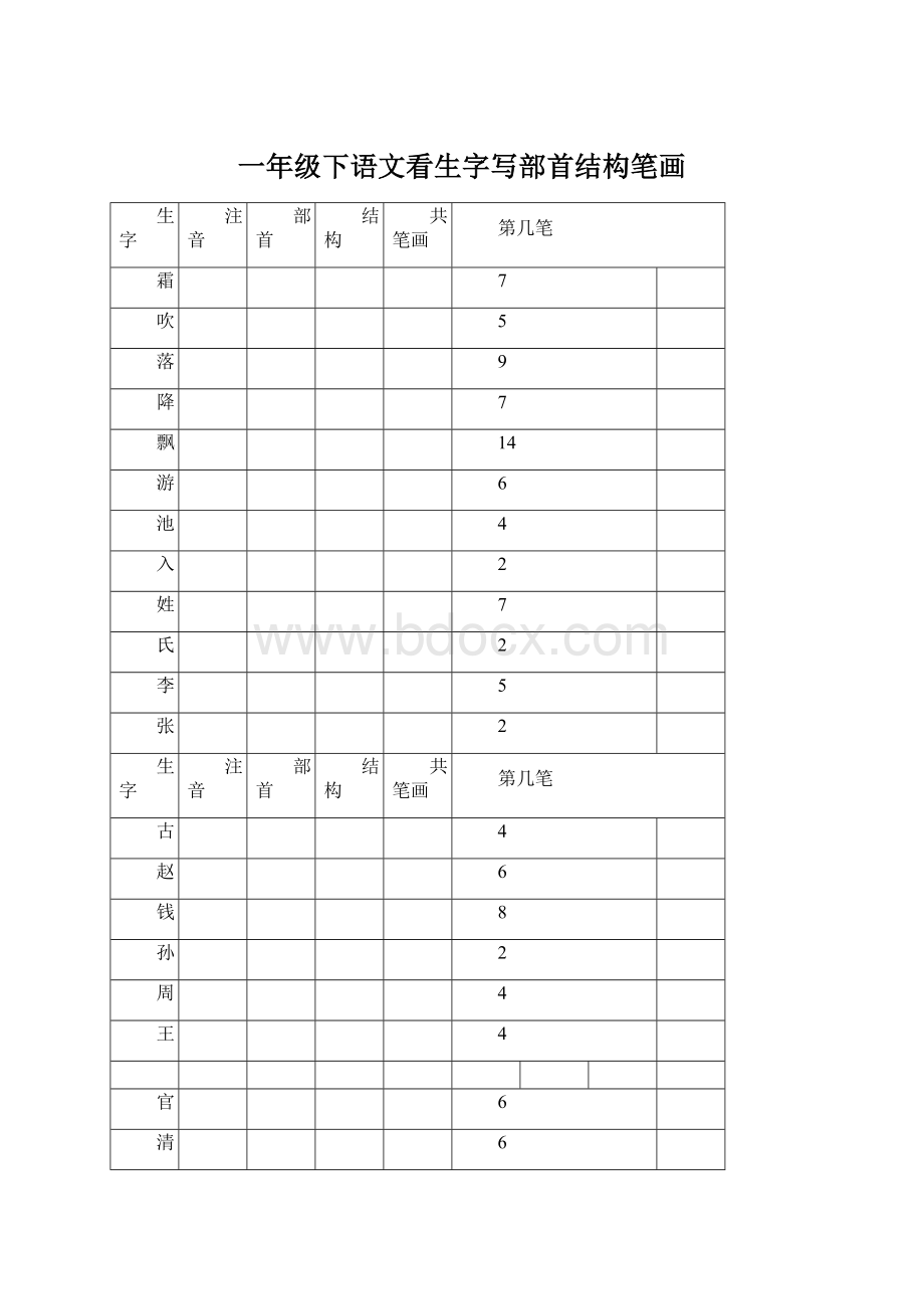 一年级下语文看生字写部首结构笔画.docx_第1页