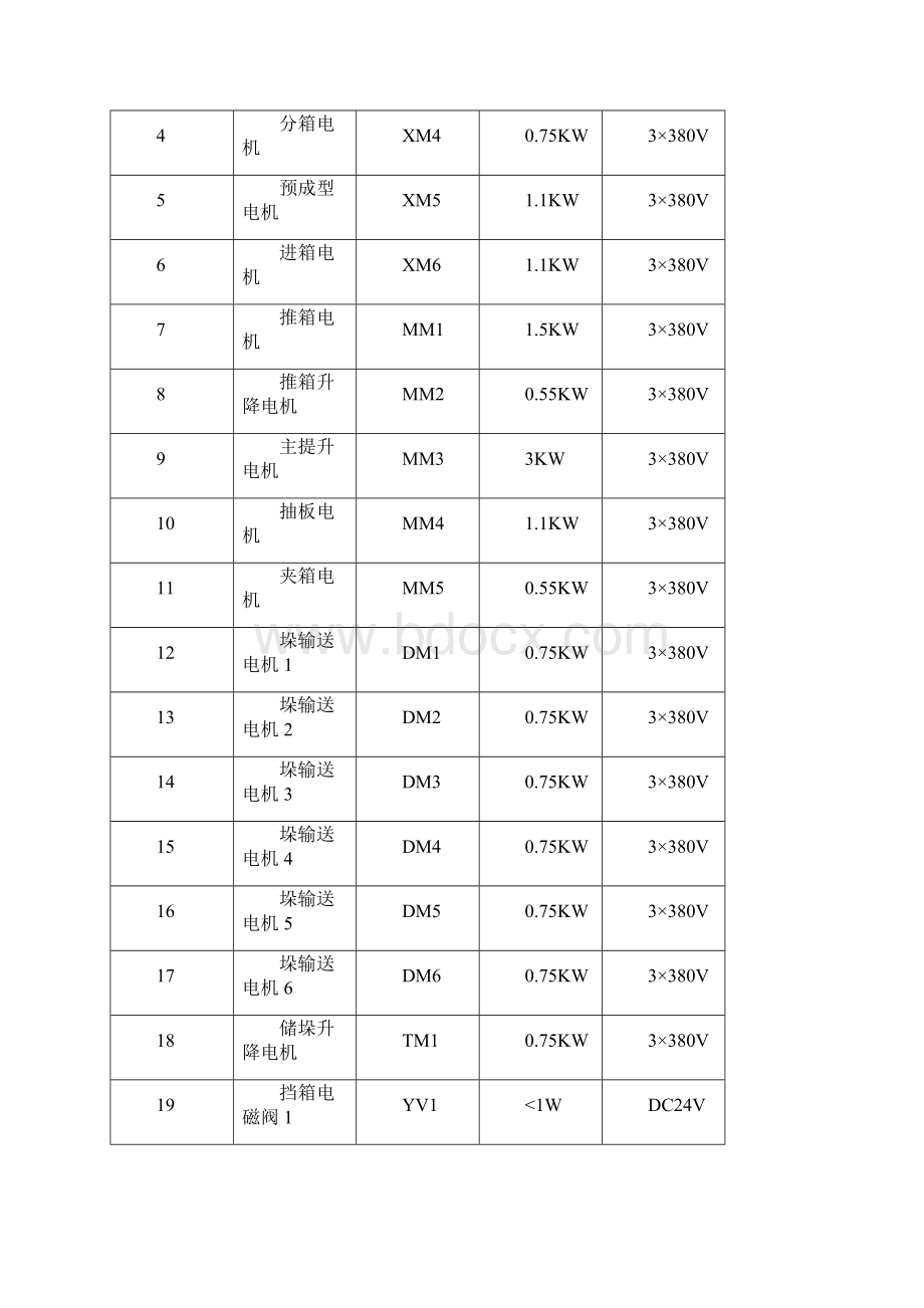 预成型电气使用说明书文档格式.docx_第3页