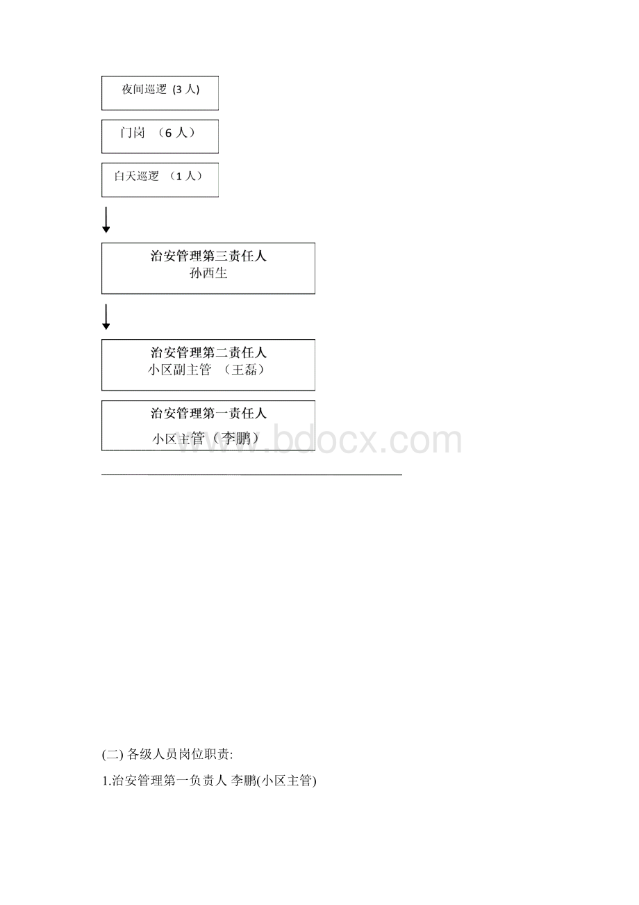 住宅小区治安管理规定及考核办法Word格式文档下载.docx_第2页