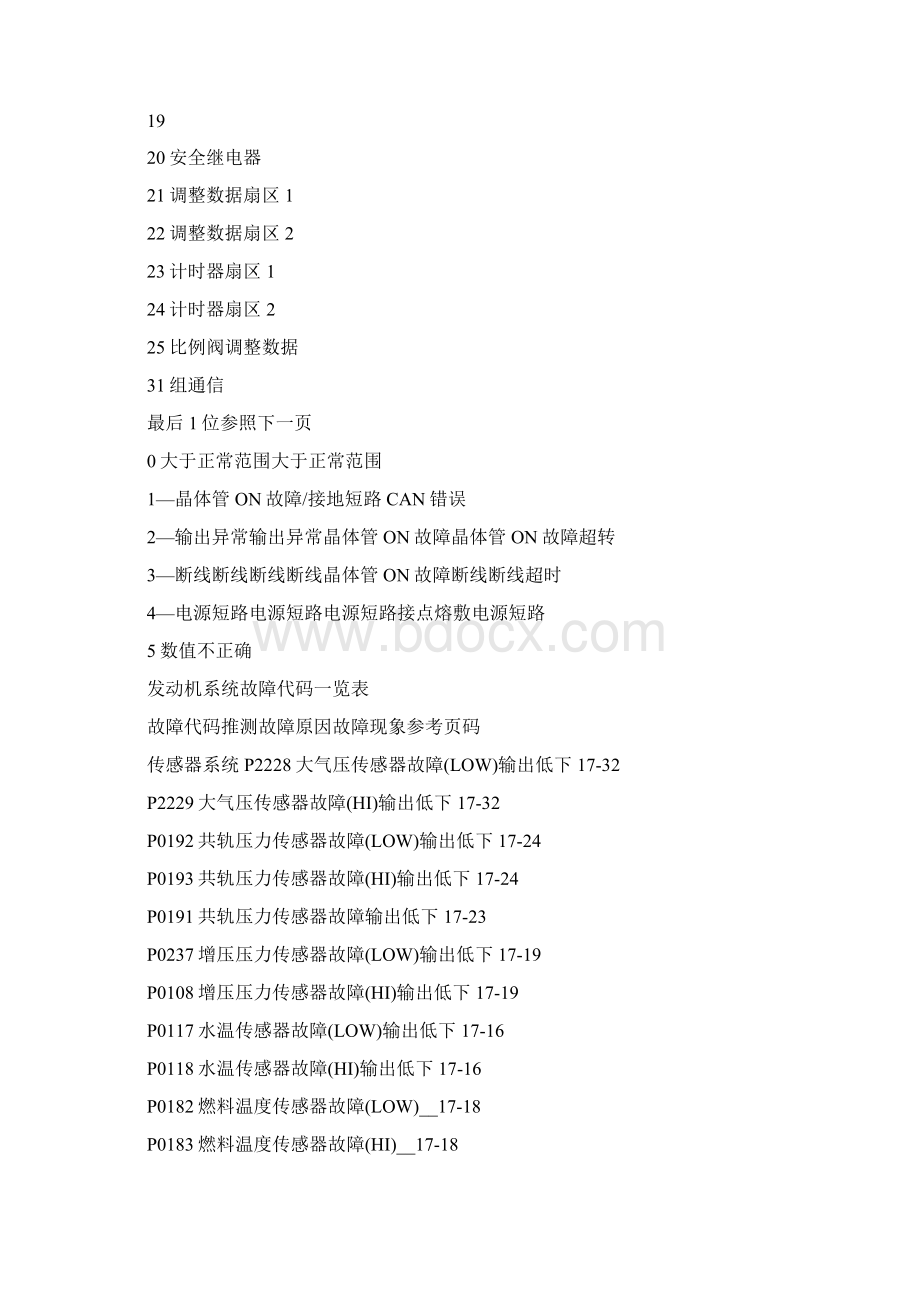 神钢挖掘机故障代码大全Word下载.docx_第2页