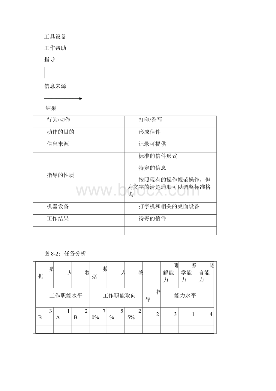 职能工作分析方法FJA.docx_第2页