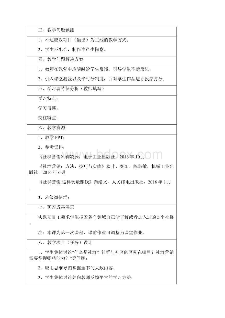 社群营销及运营文档格式.docx_第2页