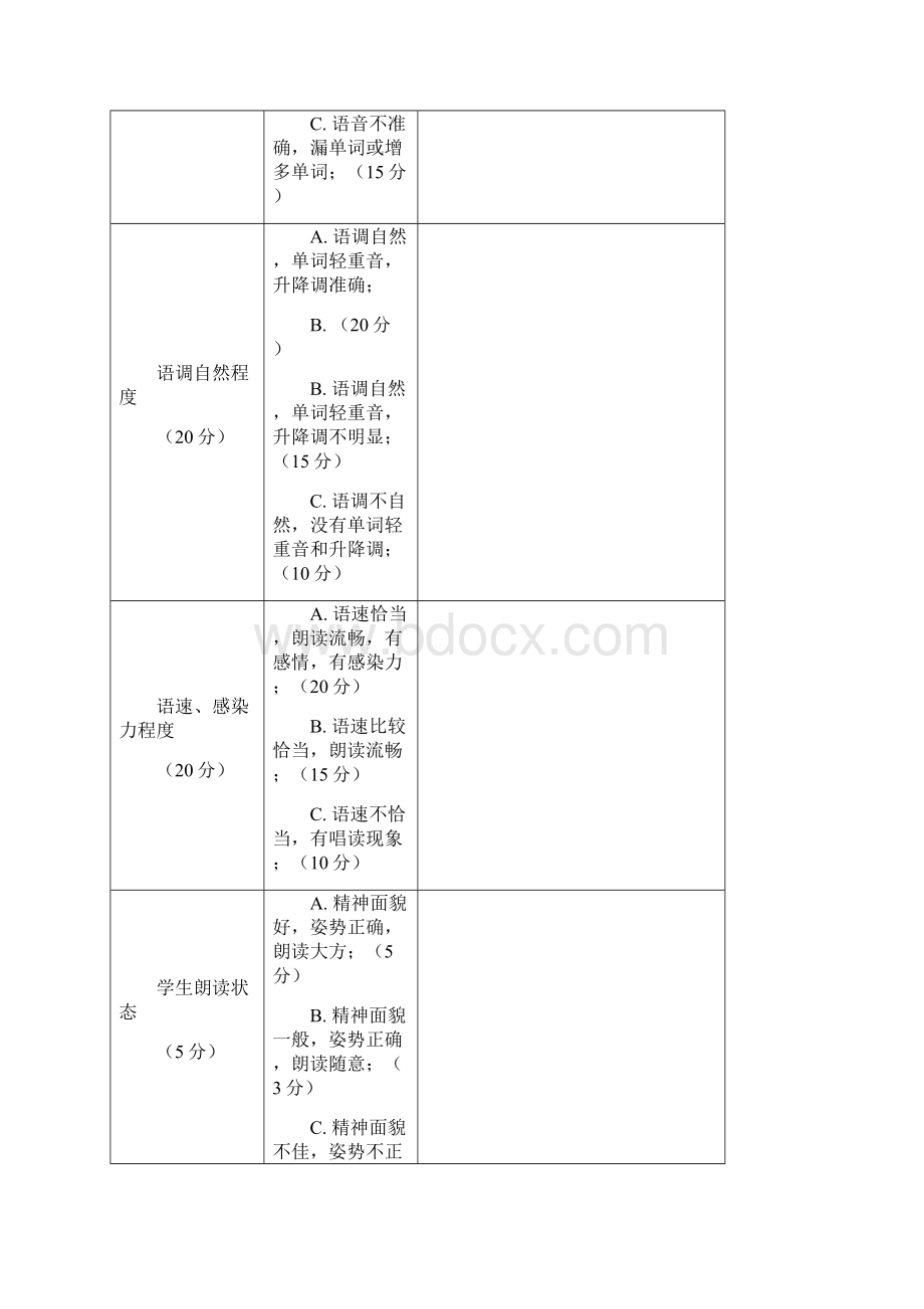 英语朗读评分细则Word文档下载推荐.docx_第3页