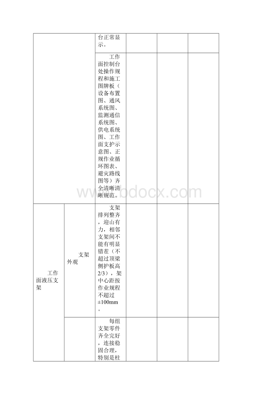 综采工作面试运转验收表.docx_第2页