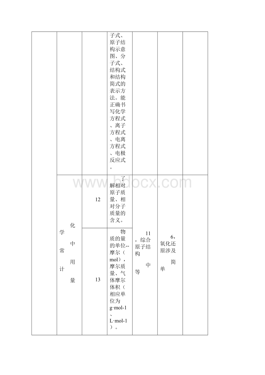 最新高考化学知识双向细目表文档格式.docx_第3页