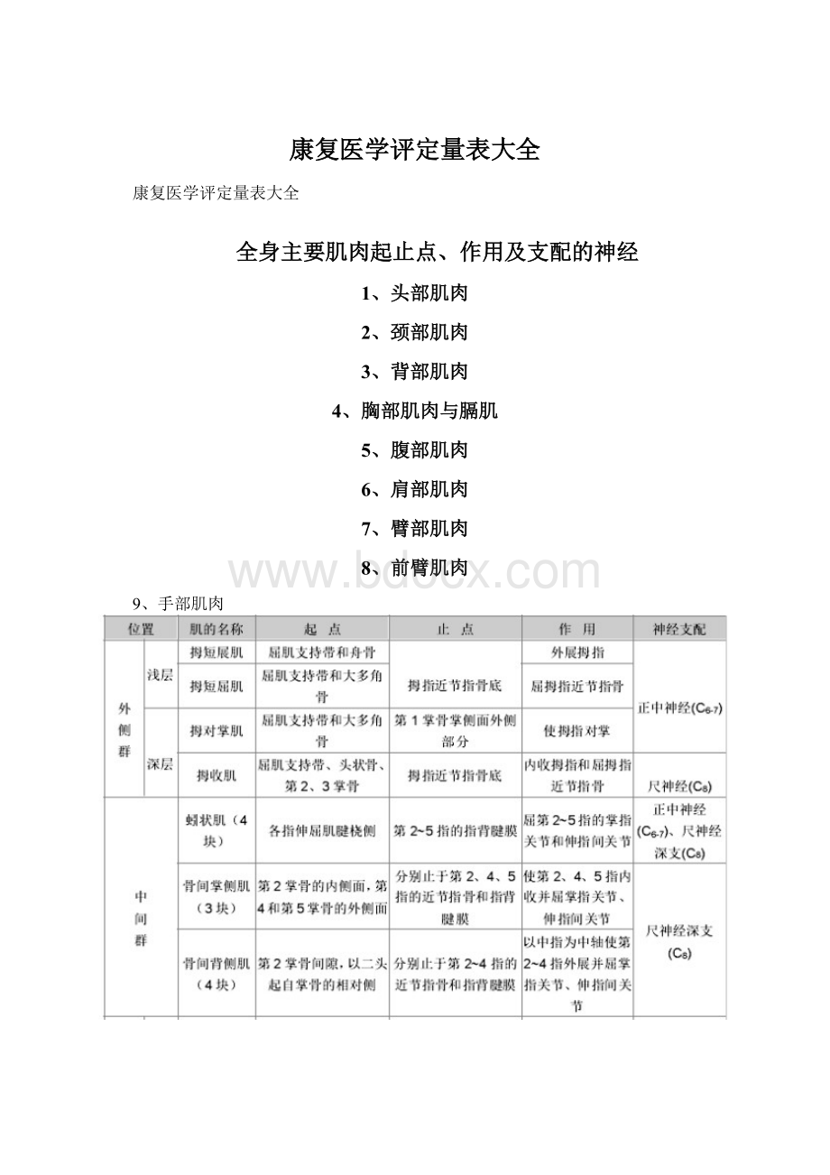 康复医学评定量表大全Word下载.docx