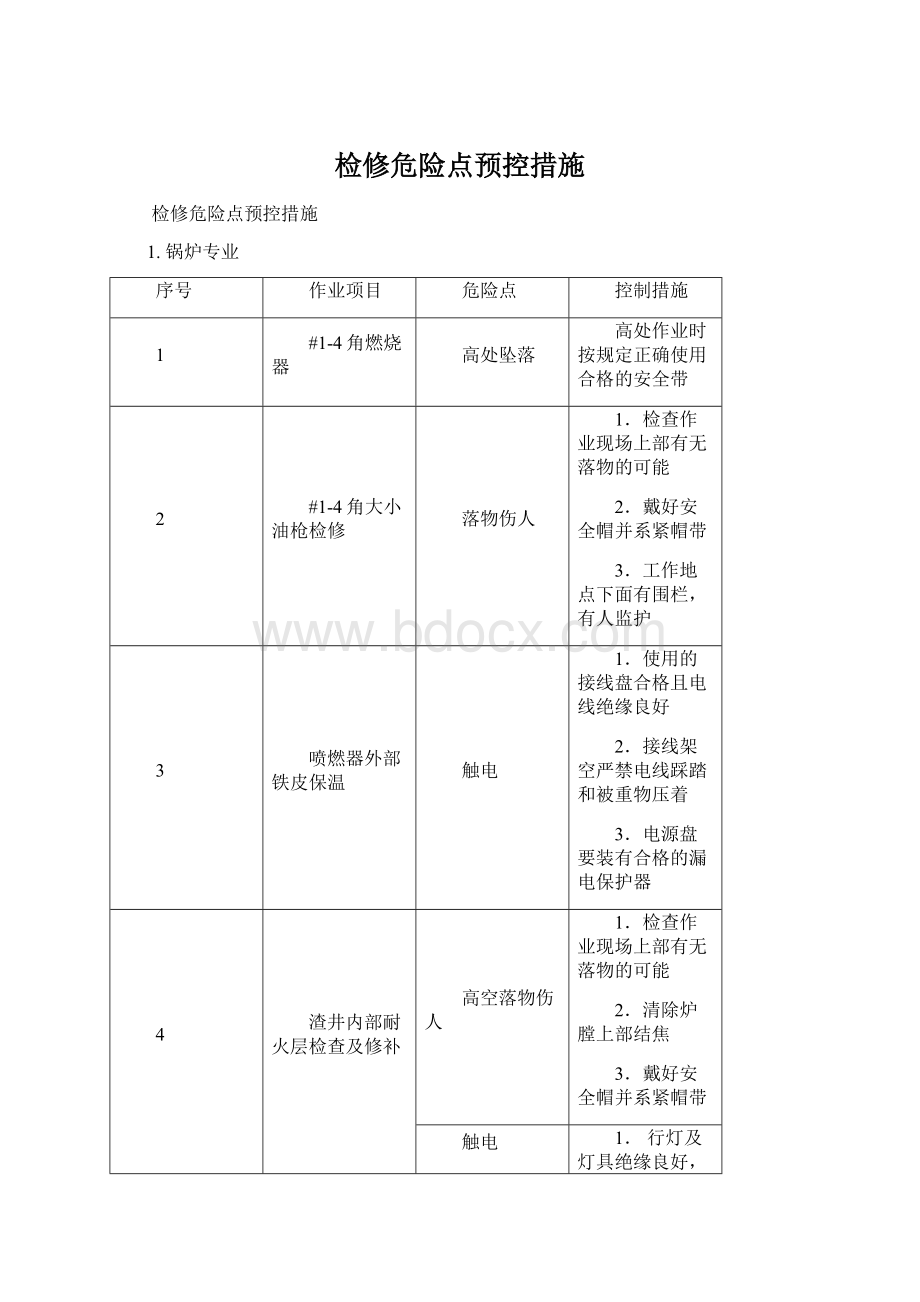 检修危险点预控措施.docx_第1页