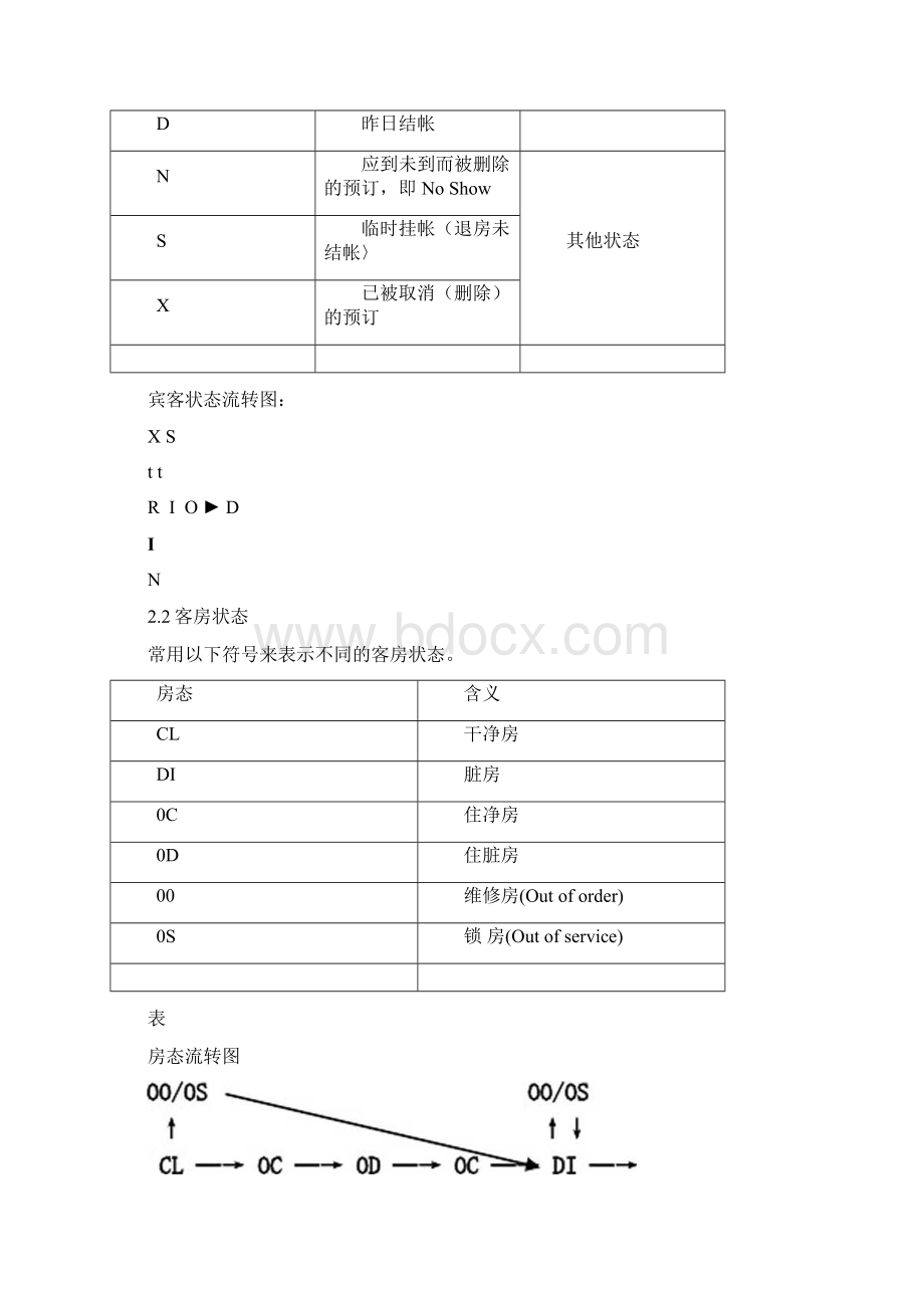 绿云宾馆管理软件系统基础.docx_第3页