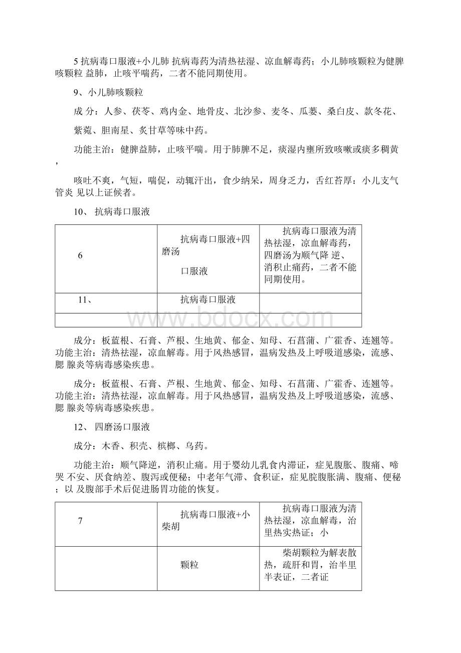 中成药联合用药处方点评解析.docx_第3页