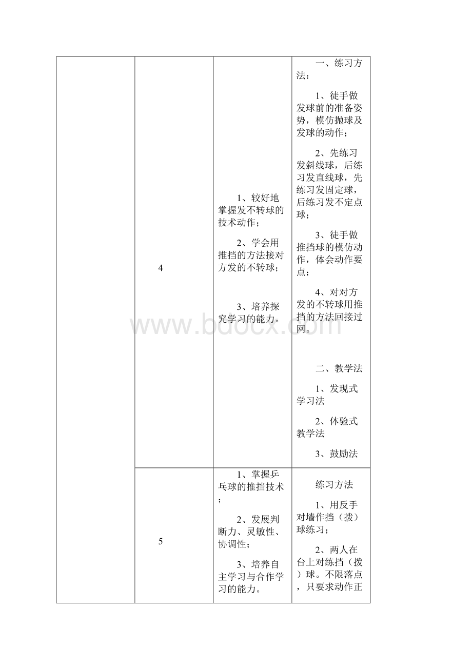 水平四乒乓球单元教学计划Word文档下载推荐.docx_第3页