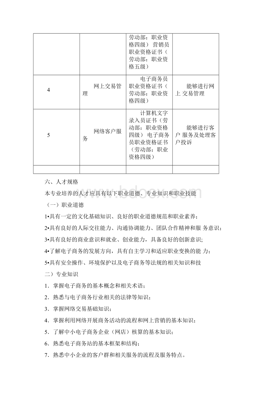 中等职业学校电子商务专业标准.docx_第2页