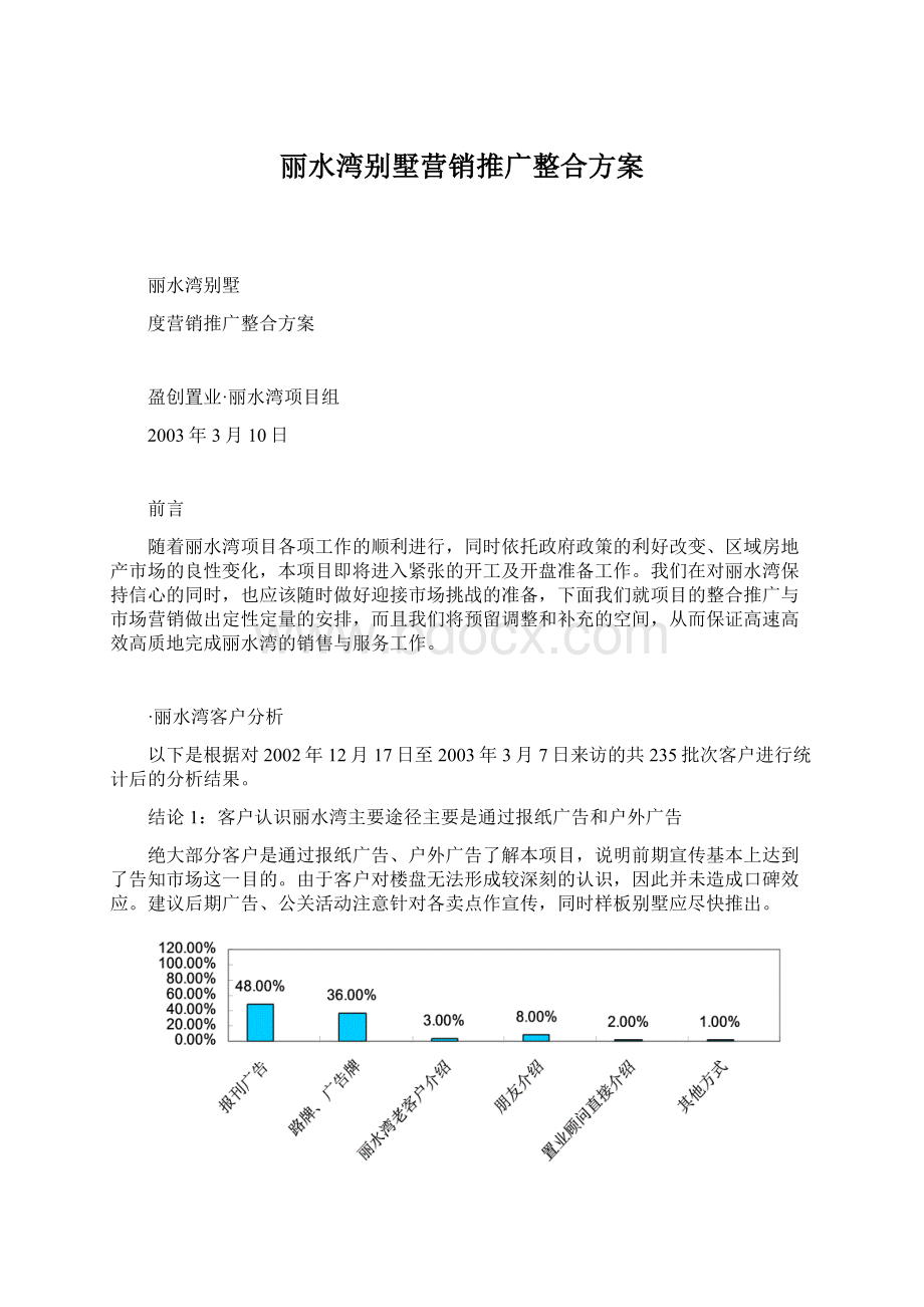 丽水湾别墅营销推广整合方案.docx