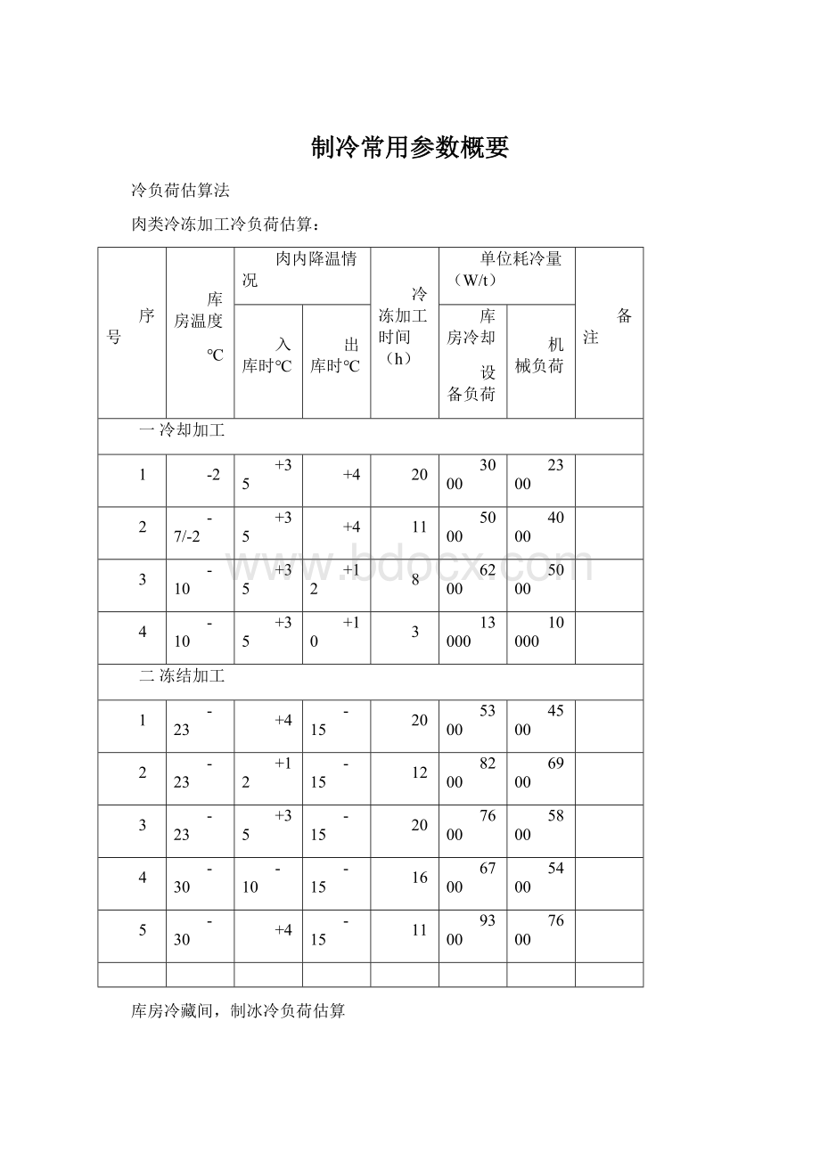 制冷常用参数概要文档格式.docx