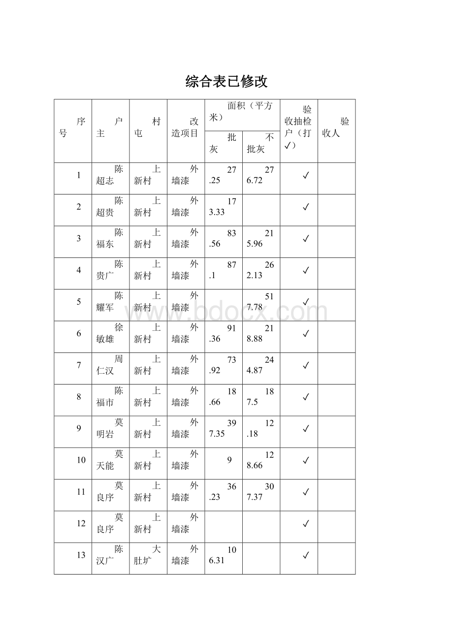 综合表已修改Word文件下载.docx