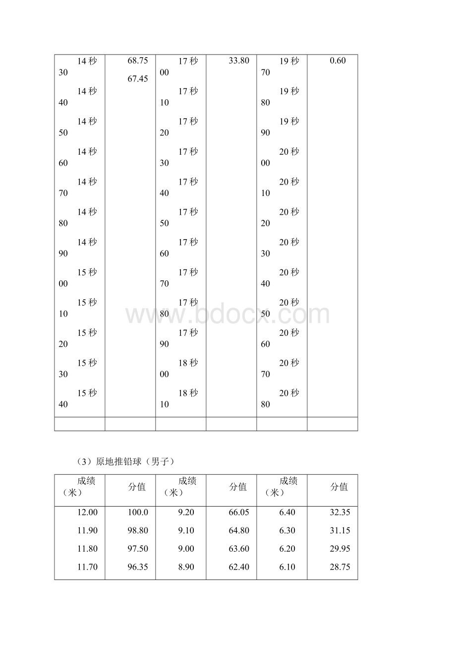 阳新县体育艺术类特长生评分细则及标准Word文件下载.docx_第3页