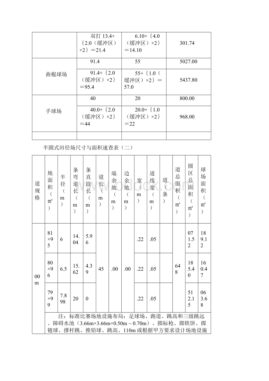 体育运动标准场地尺寸及面积速查表Word文档下载推荐.docx_第2页