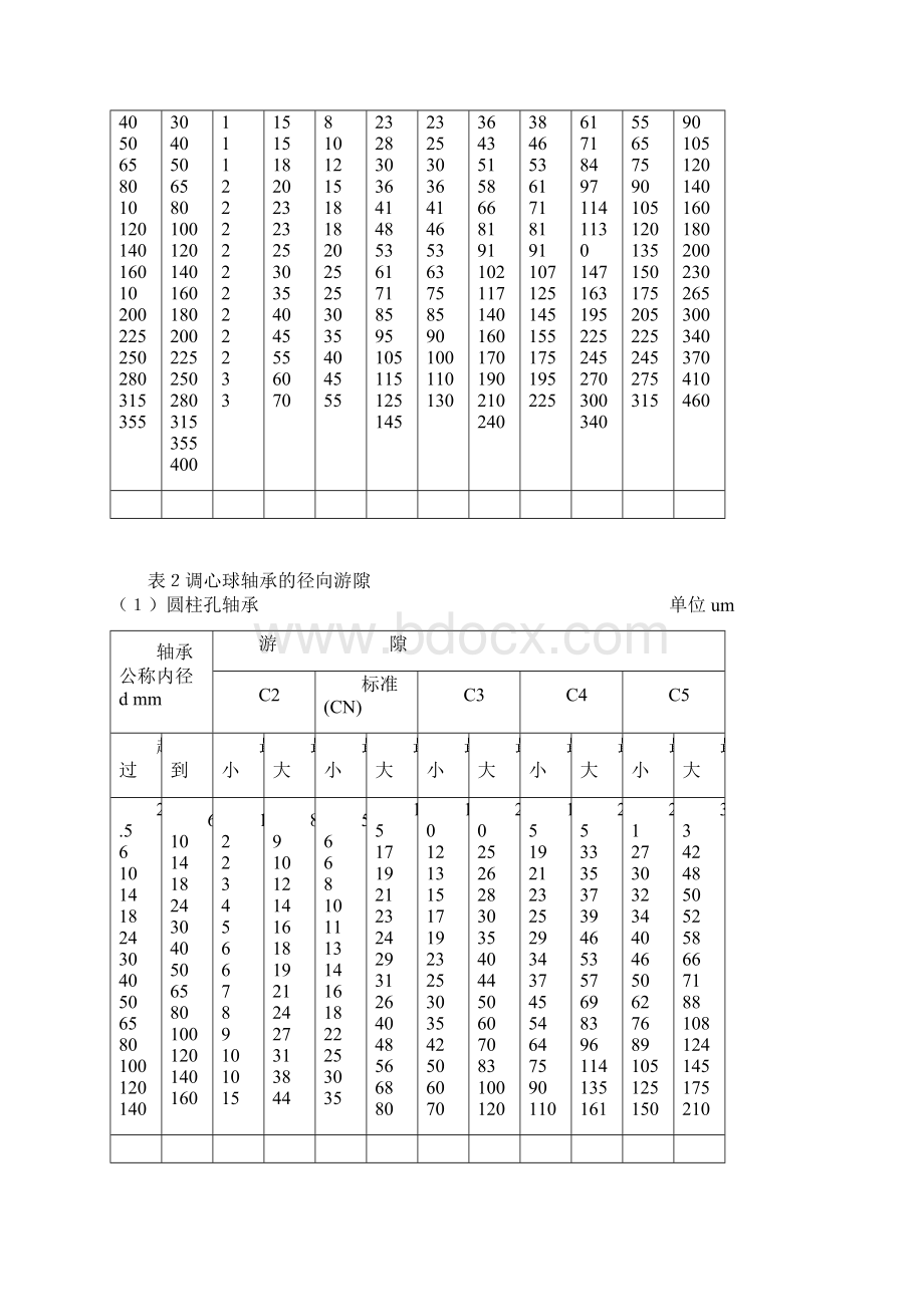 轴承游隙的分类及标准辩析.docx_第2页