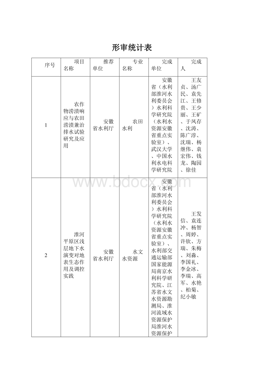 形审统计表.docx_第1页