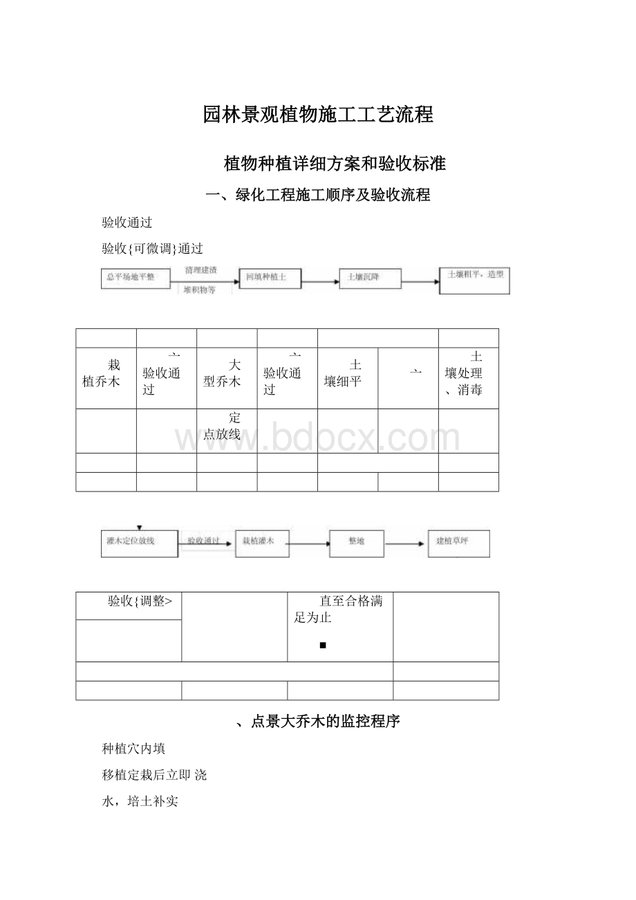 园林景观植物施工工艺流程.docx_第1页