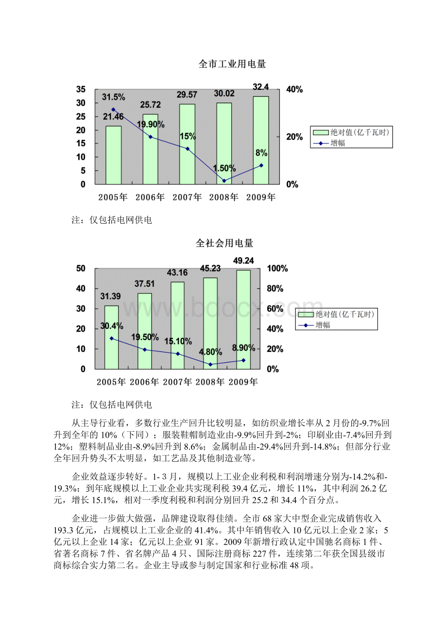 义乌国民经济和社会发展统计公报.docx_第3页