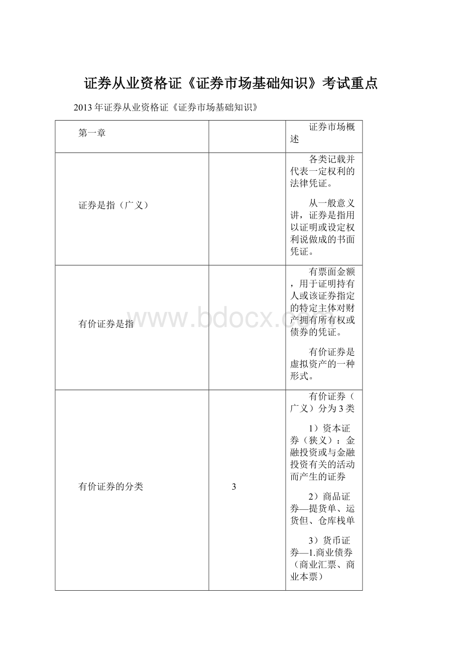 证券从业资格证《证券市场基础知识》考试重点.docx_第1页