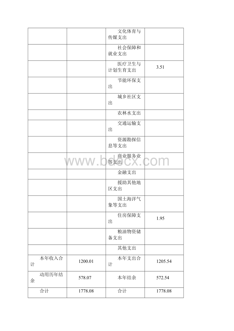 上海浦东新区世博地区经济发展.docx_第2页