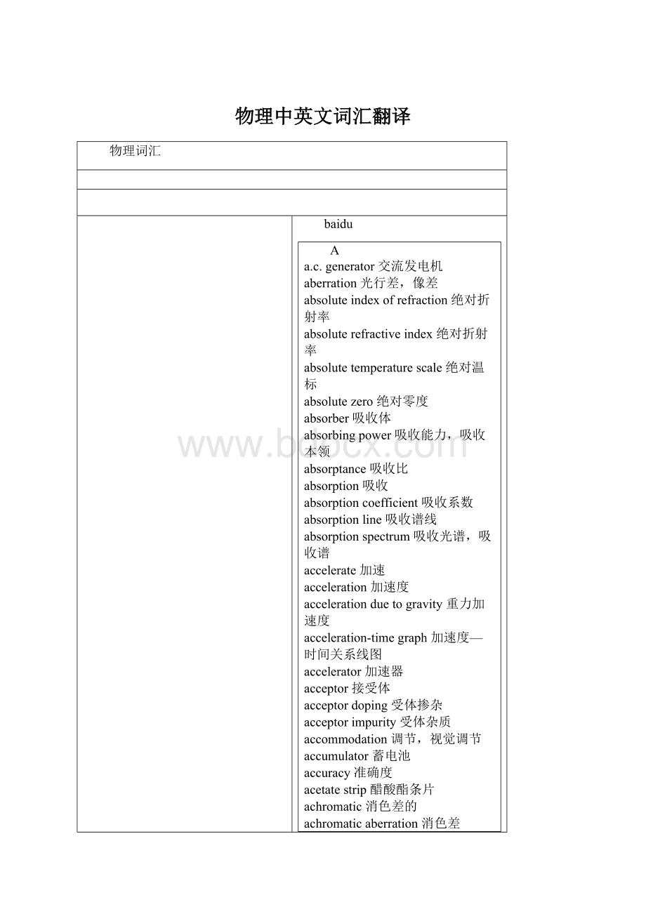 物理中英文词汇翻译.docx