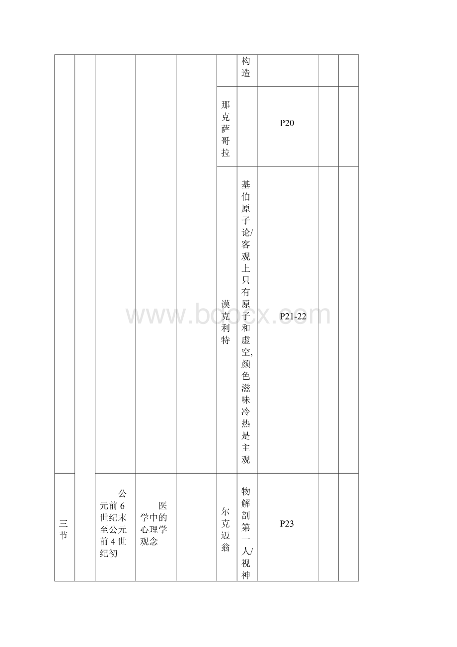 心理学史 人名与贡献对应列表.docx_第3页