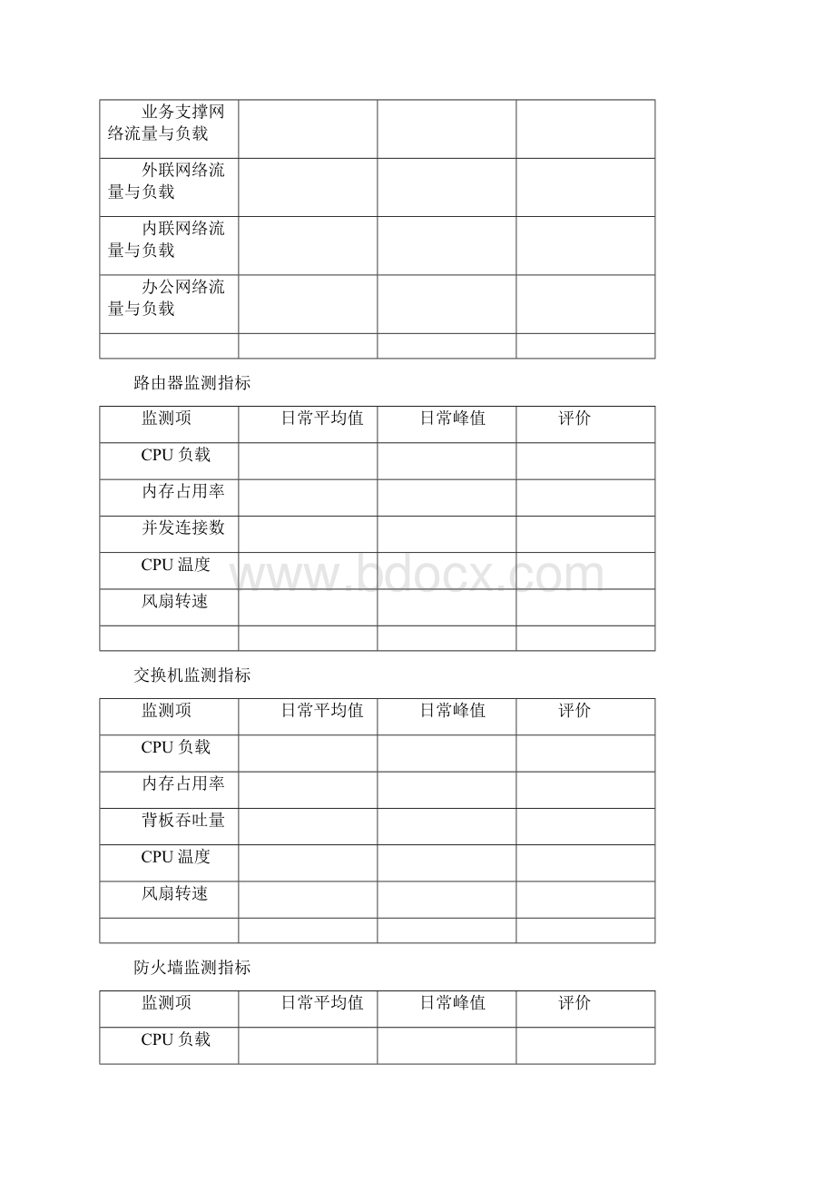 信息科技投诉和事件报告制度.docx_第2页