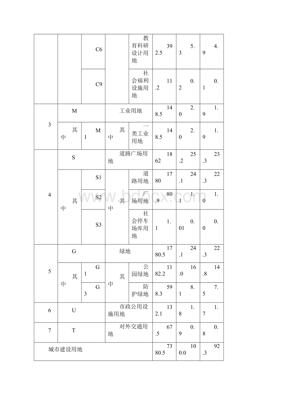 用地平衡表Word文档格式.docx_第2页