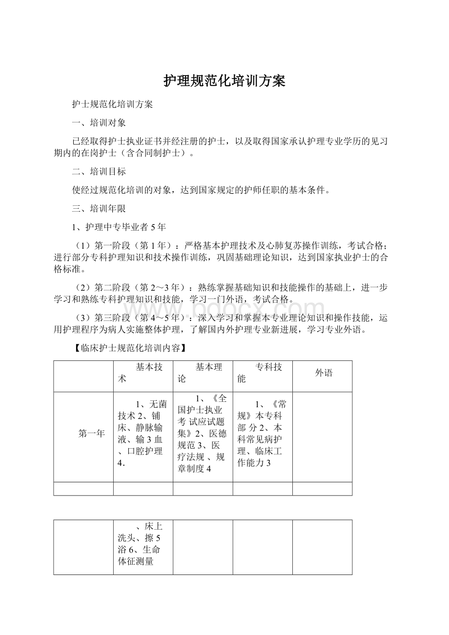 护理规范化培训方案.docx_第1页