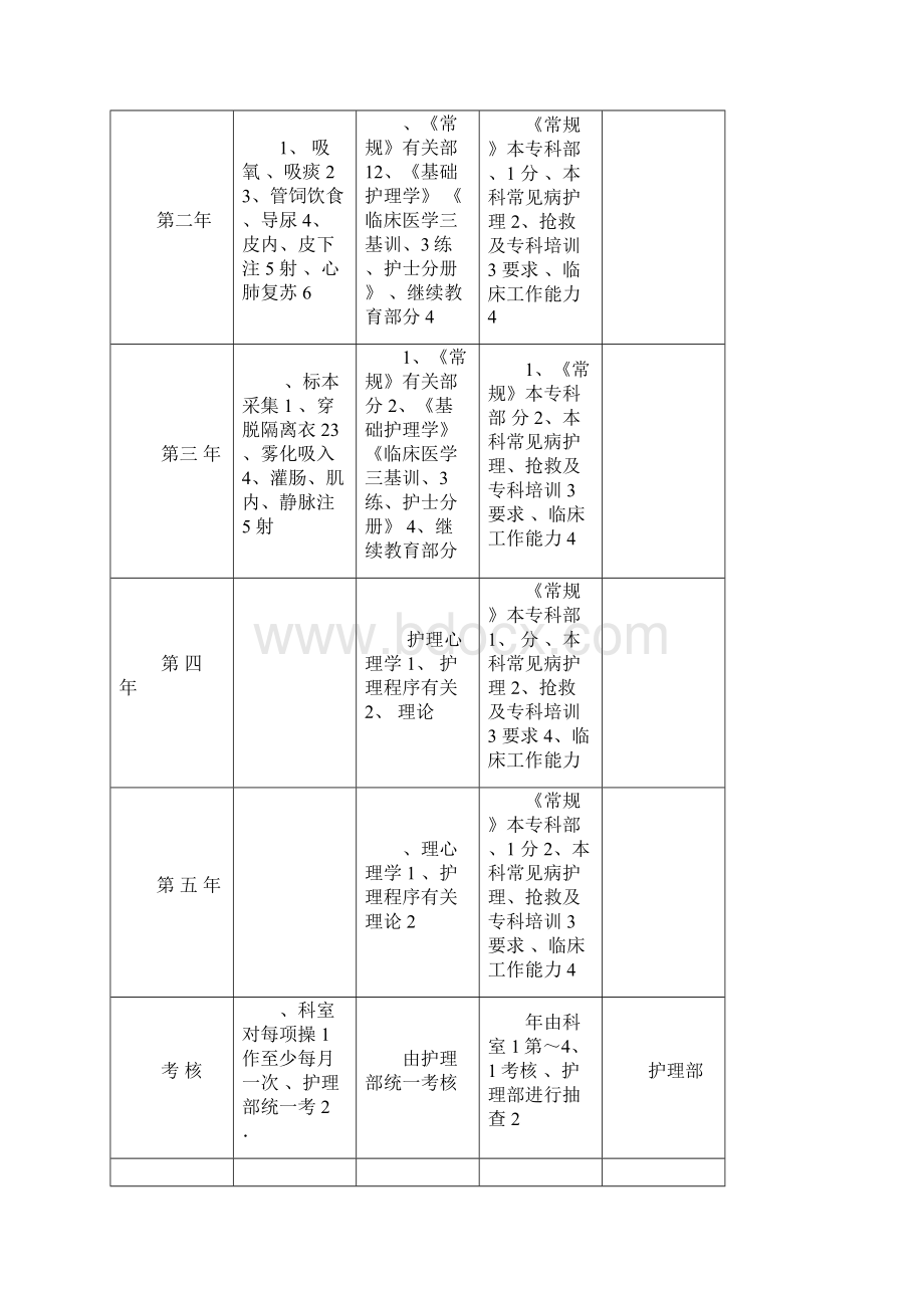 护理规范化培训方案.docx_第2页