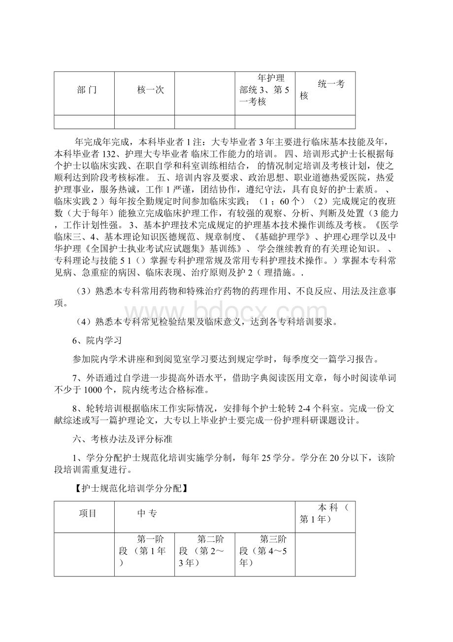 护理规范化培训方案.docx_第3页