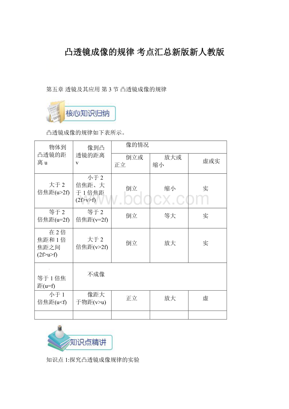 凸透镜成像的规律考点汇总新版新人教版.docx_第1页